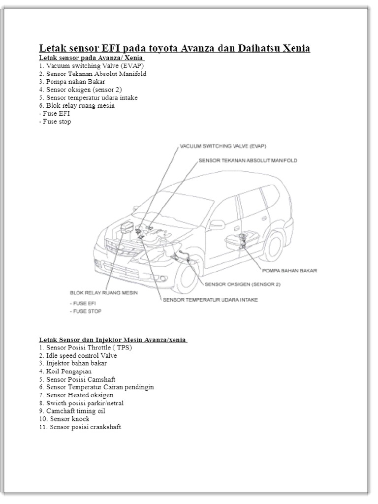 Letak Sensor EFI Pada Toyota Avanza Dan Daihatsu Xenia Tak Sensor Pada ...