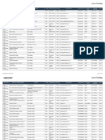 MNSSBY List of Colleges in Delhi