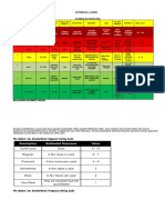 IMSP 6.1.2 Risk Matrix