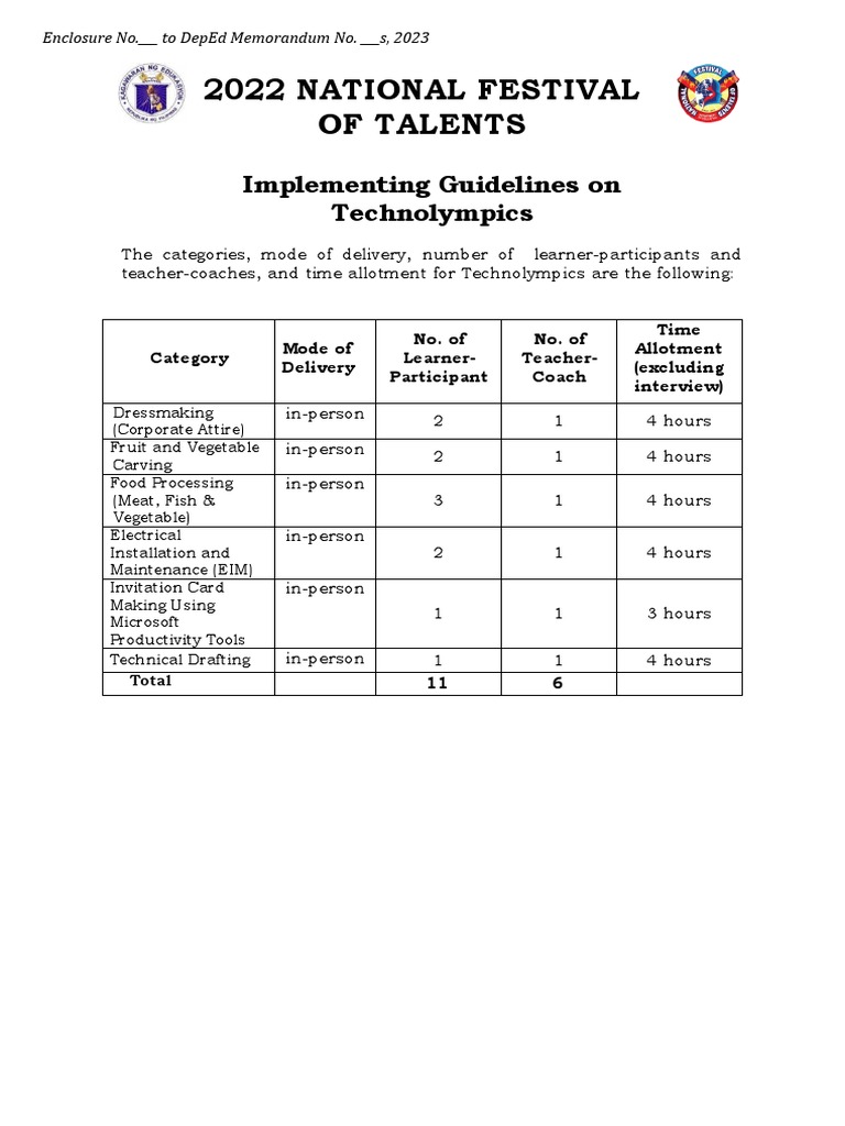 Official Consolidated Guidelines For 2022 NFOT | PDF | Educational ...