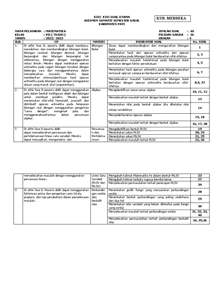 Matematika Kelas 7 - Kisi Sas | PDF