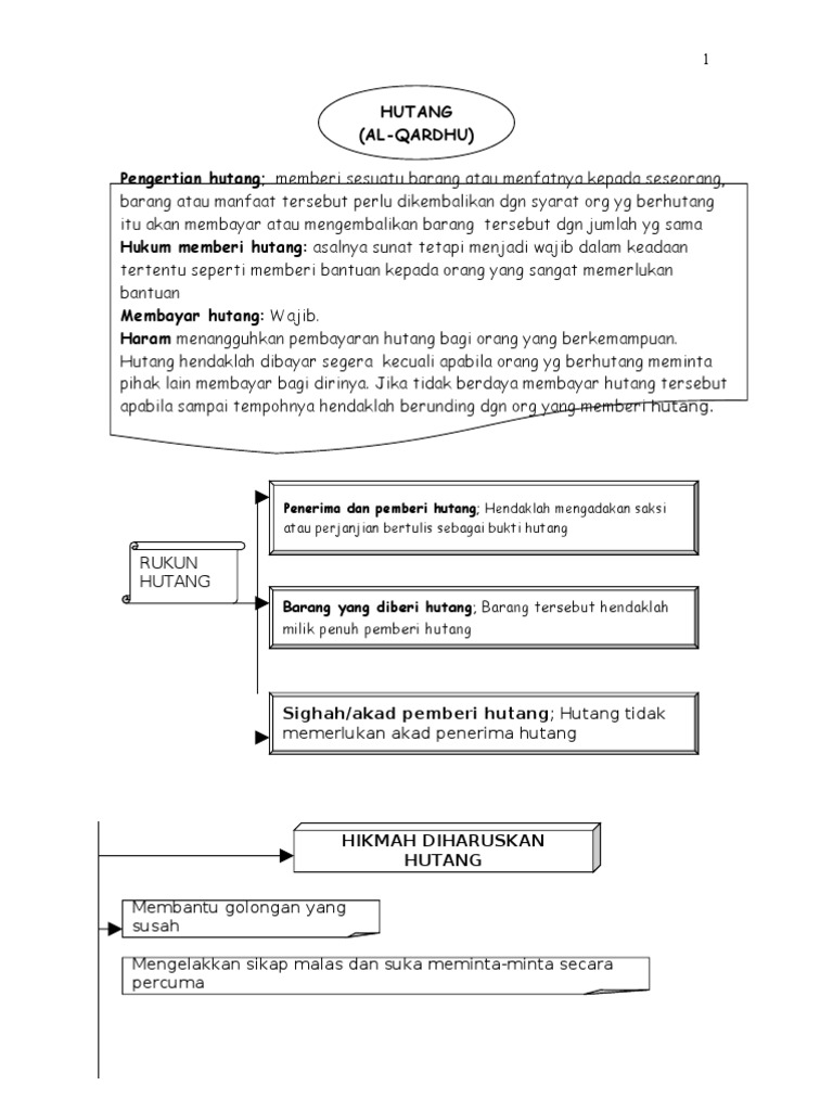 Hutang Al Qardhu Pdf