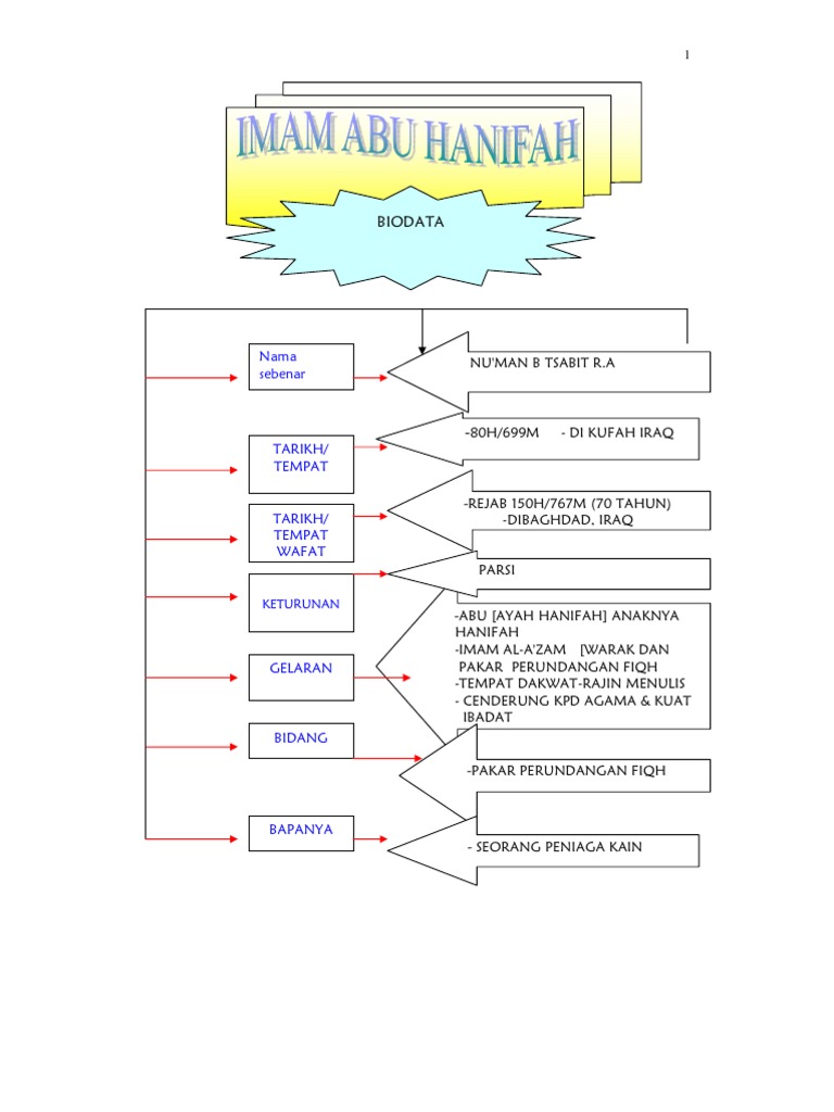 Biodata Imam Abu Hanifah Andri