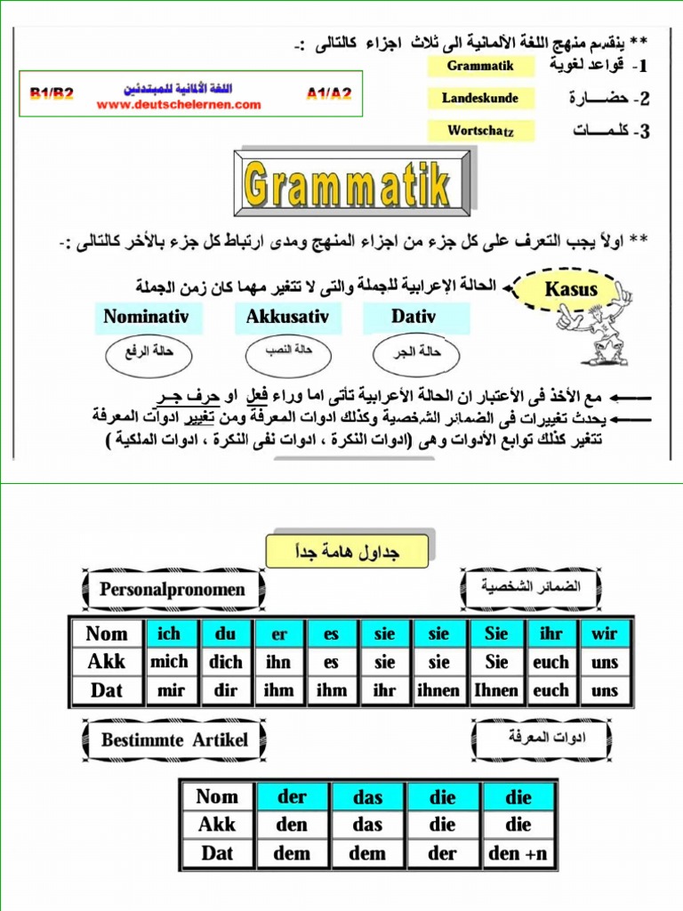 شرح الحالات الإعرابية (Kasus) في اللغة الألمانية