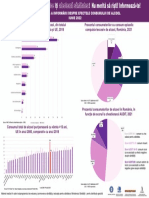 Infografic Alcool 2022