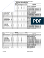 Nilai Ekskul PMR 22-23