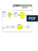 Flowchart Softener