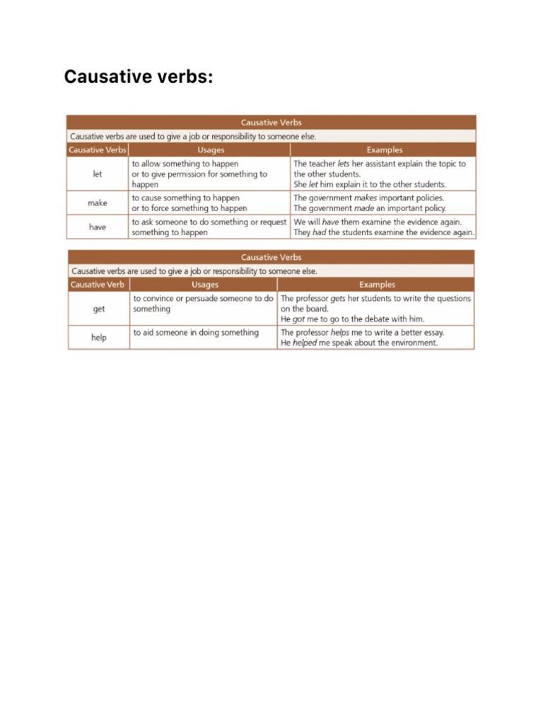 Causative Verbs and Sentence Structure Exercises | PDF | Verb ...