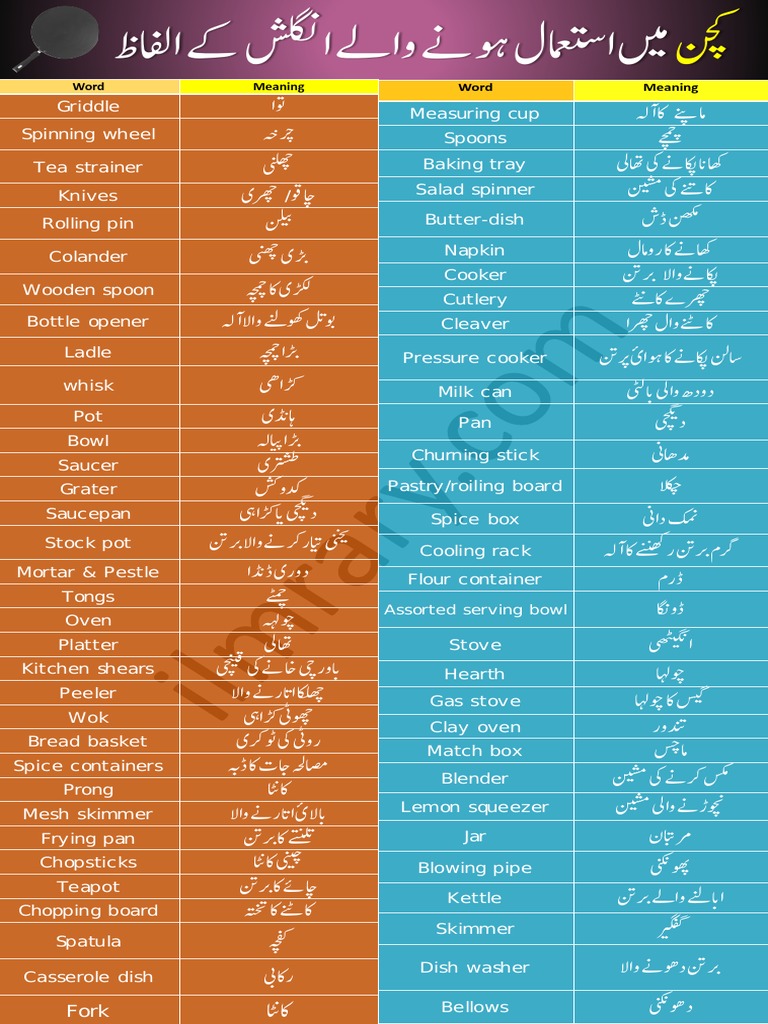 Kitchen Words | PDF