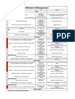 Rapport Batiment 2