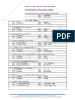 MCQ Dravyaguna Vigyan 170820