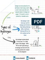 Types of Hydrogen 