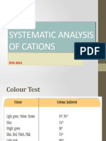 Systematic Analysis of Cations