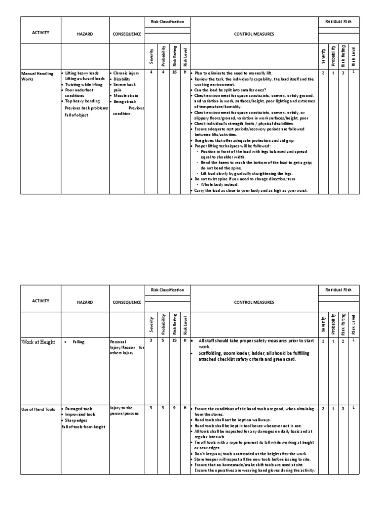 Risk Assessment - FM 200 | PDF | Risk | Safety