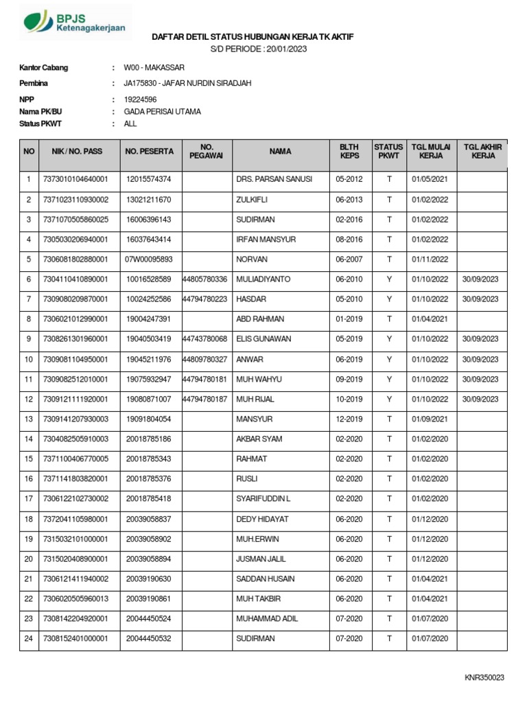 List of Employee Work Relationship Statuses by Period for Branch Office