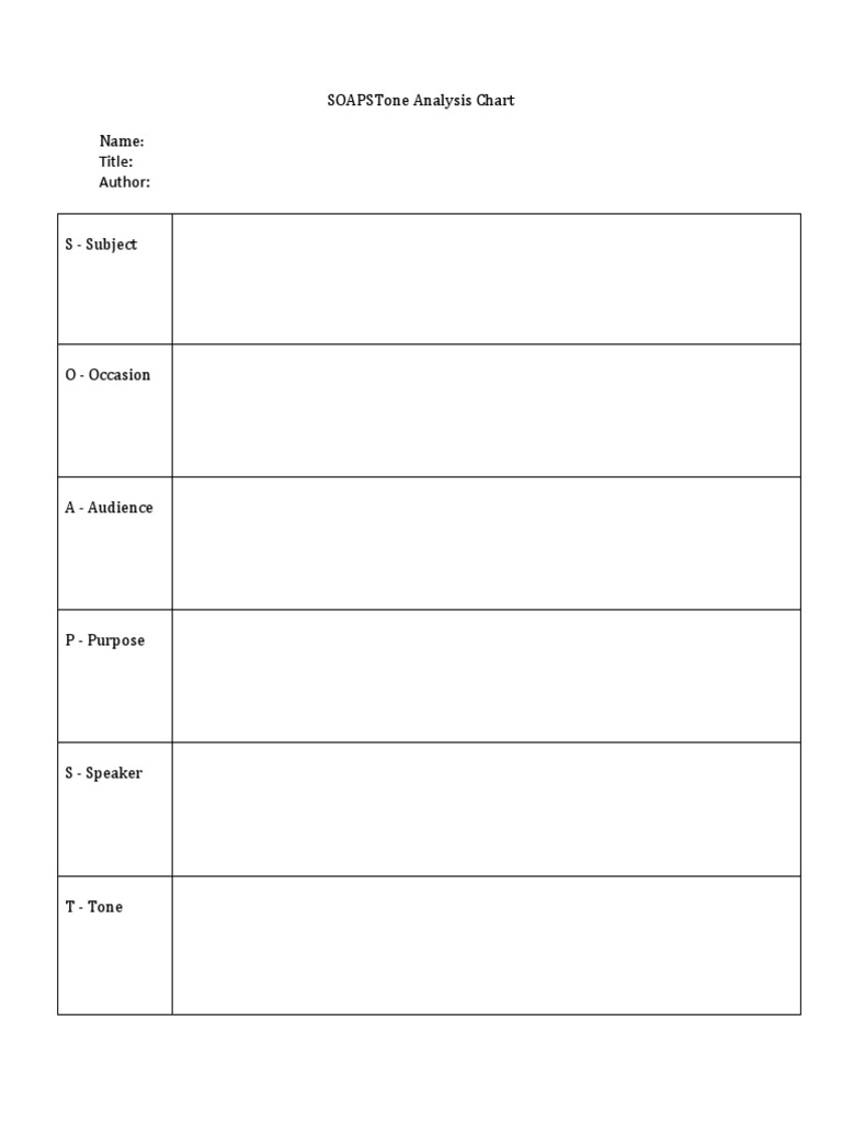SOAPSTone Analysis Chart PDF