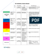 IV Solution Cheat Sheet 1 - Compress