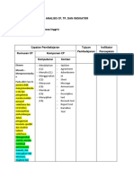 1. Analisis CP, TP, dan Indikator