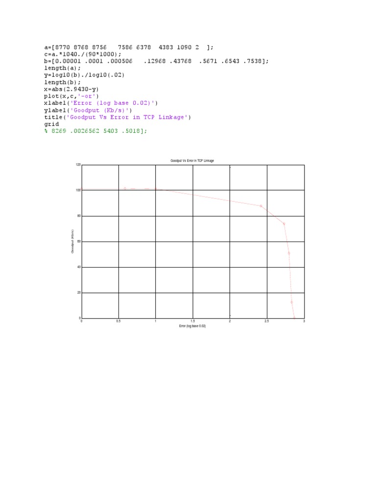 '-Or' 'Error (Log Base 0.02) ' 'Goodput (KB/S) ' 'Goodput Vs Error in ...