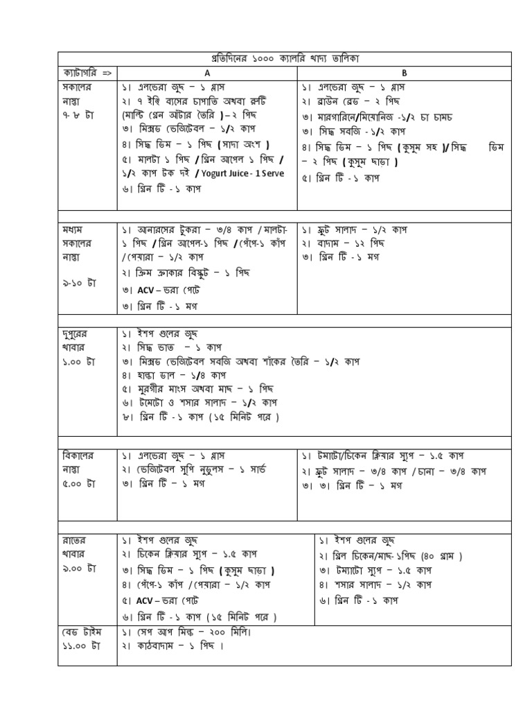 regular-food-plan-1000-calorie-per-day-pdf