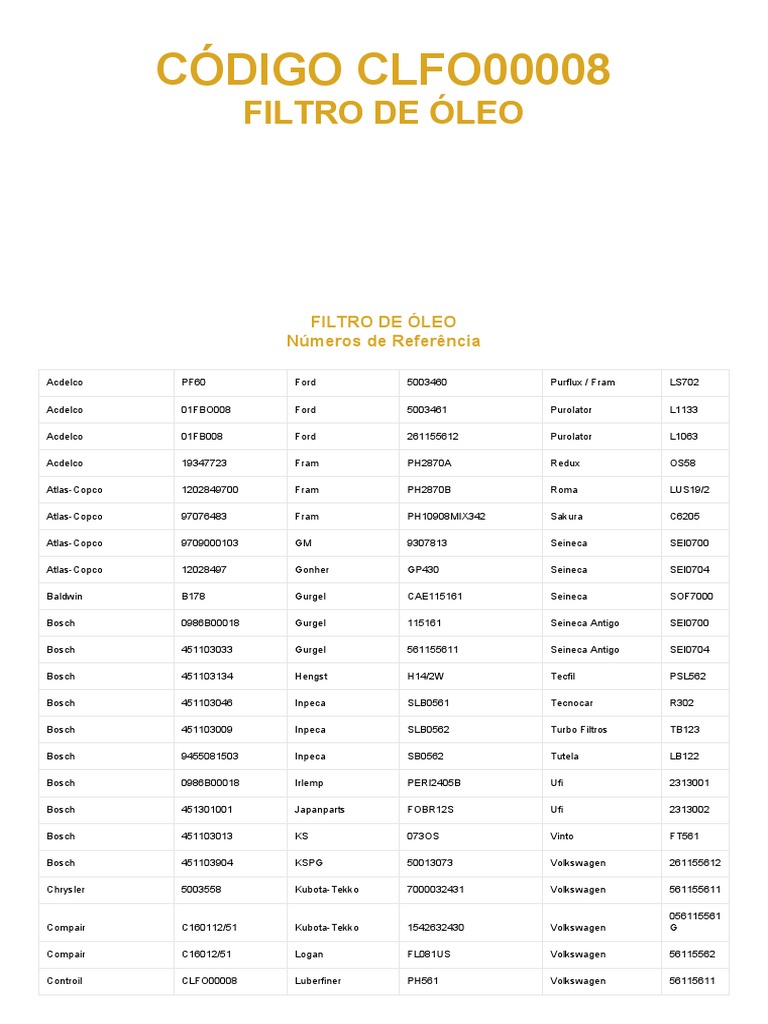 Oil Filter Cross-Reference Guide | PDF | Vehicle Technology | Car ...