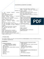 Lista de Afijos