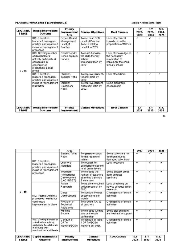 Governance Planning Worksheet PDF Teachers Learning