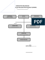 Struktur Organisasi Kosong