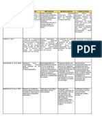 Tabela de Resultados