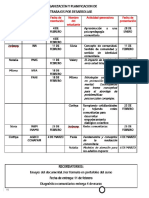 organización y planificación de trabajos