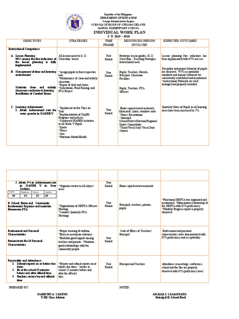Individual Work Plan - New | PDF | Classroom | Teachers