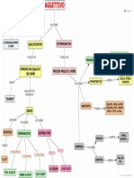 AGGETTIVI Schema