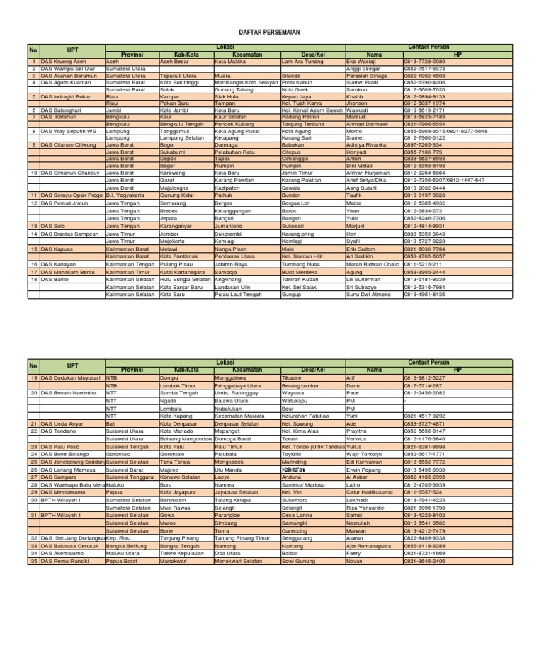 Daftar Manager PP Januari 2023 | PDF