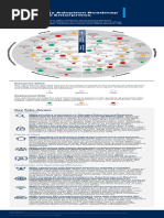 2022 2024 Technology Adoption Roadmap For Midzsize Enterprises
