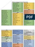 Nutrient Density Scale