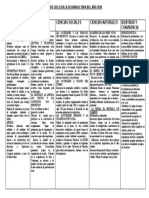 Contenidos A Trabajar en Segundo Ciclo en La Segunda Etapa Del Año 2020