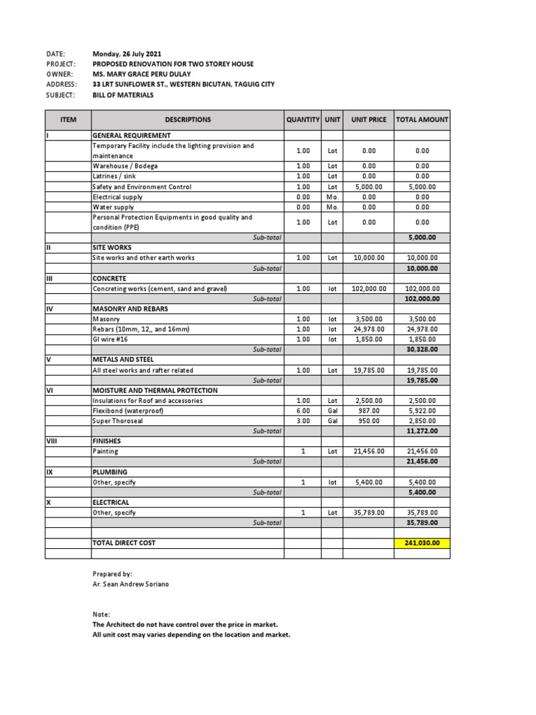 Apartment Renovation Cost in Dubai 2026 | Full Guide with Prices