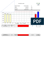 Gráfico Indicadores