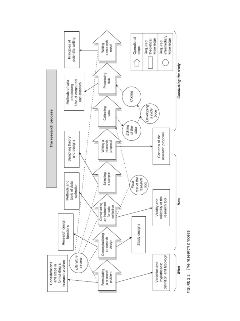 research-process-pdf-data-cognition