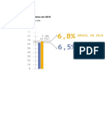 Gráfico Analfabetismo