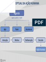 Rede conceitual da ação humana