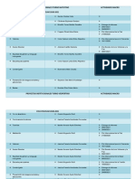 Proyectos Institucionales 20-21