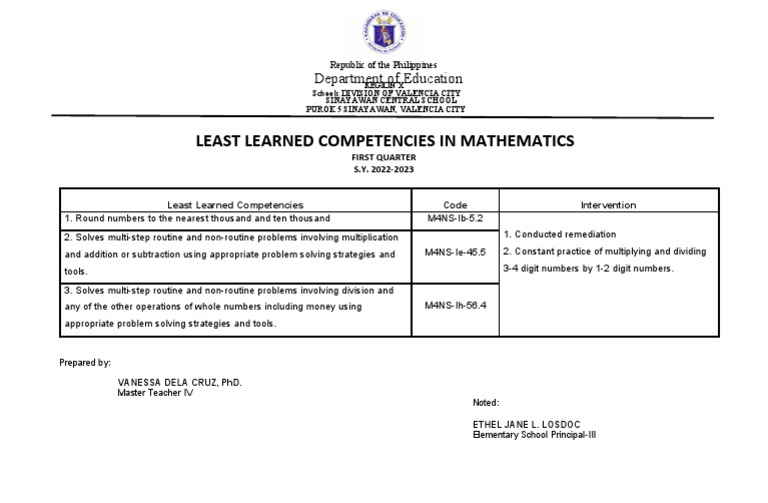 Least learned competencies with intervention pdf