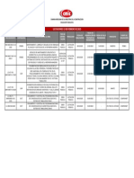 Licitaciones 13 Feb 2023