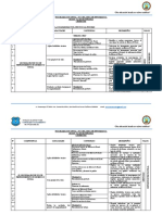 PROGRAMACION - ANUAL - 5to Secundaria