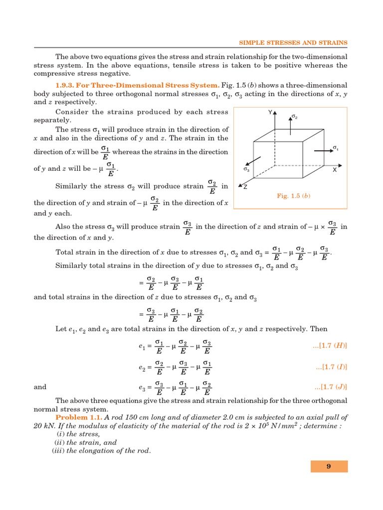 Bansal R. K. A Textbook of Strength of Materials Mechanics of