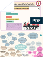 Inteligencia Emocional