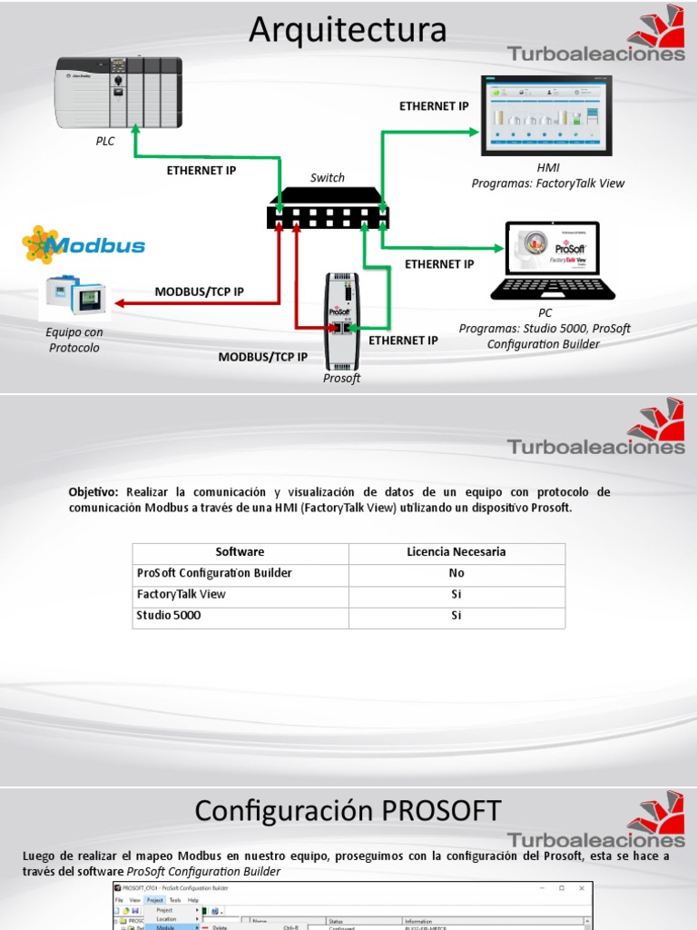 Configuración de ProSoft para Modbus HMI | PDF | Protocolos de internet ...