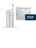 Graficas de IP Y DAR