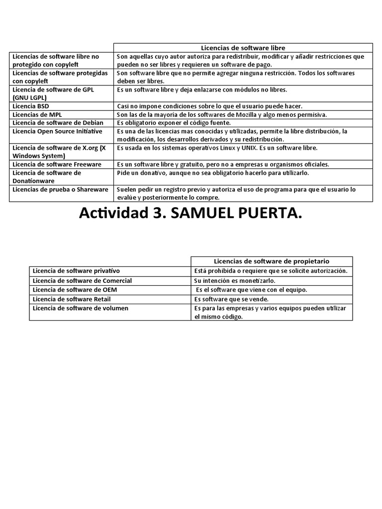 Licencias de Software Libre y MPL | PDF